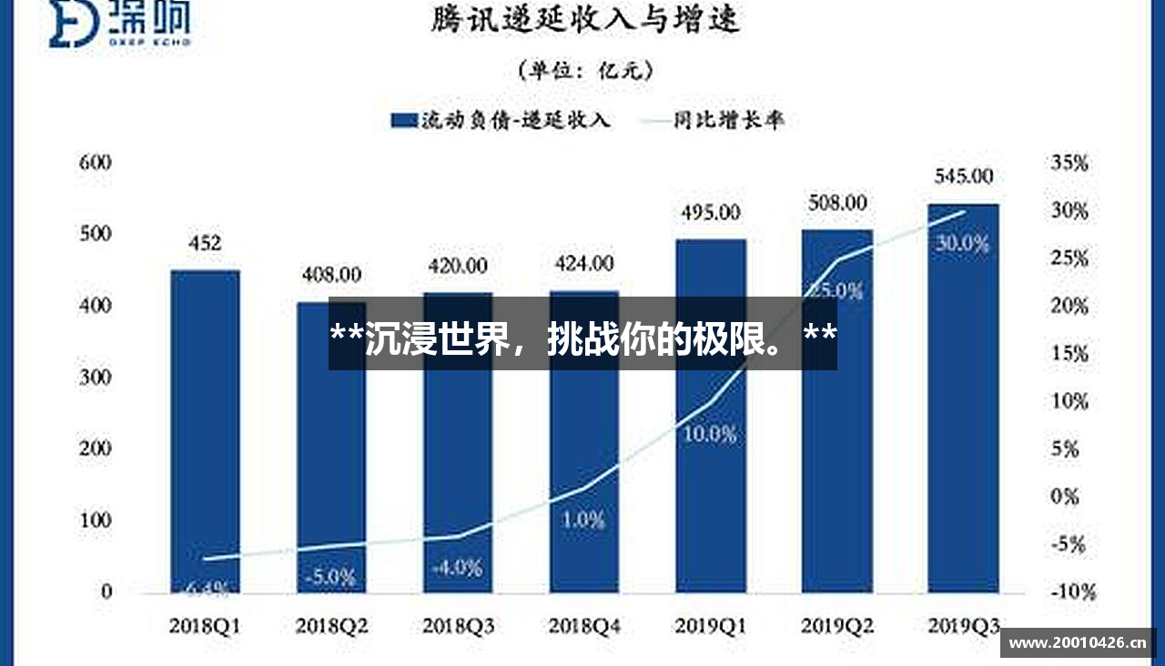 **沉浸世界，挑战你的极限。**